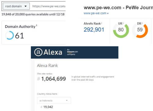 Perhitungan DA, DR, dan ALexa Pe-we.com