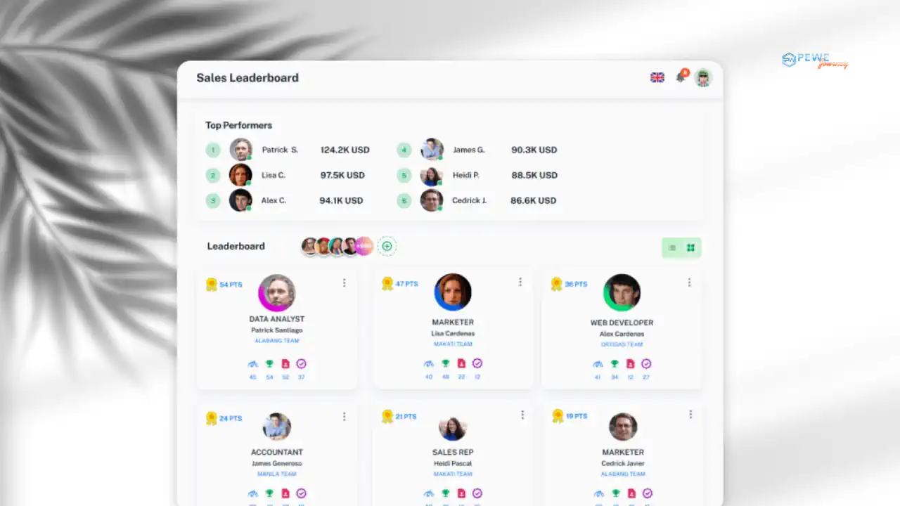 Tools The Sales Machine